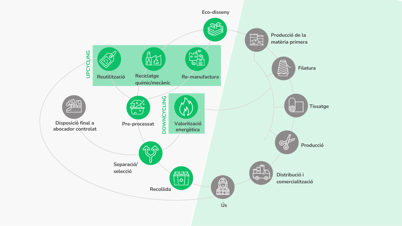 hub diagrama circular